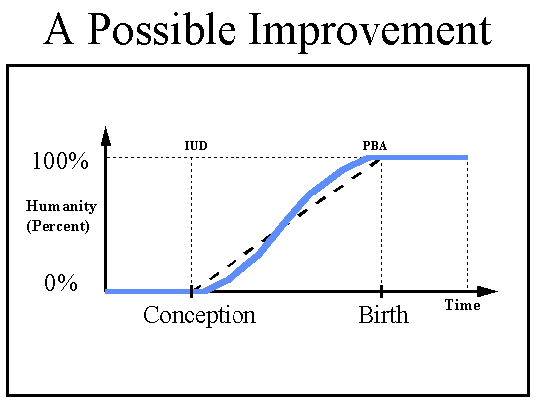 graph of humanity smooth curve